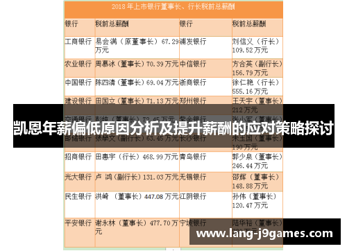 凯恩年薪偏低原因分析及提升薪酬的应对策略探讨 凯恩年薪偏低原因分析及提升薪酬的应对策略探讨