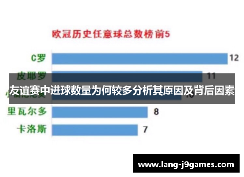友谊赛中进球数量为何较多分析其原因及背后因素