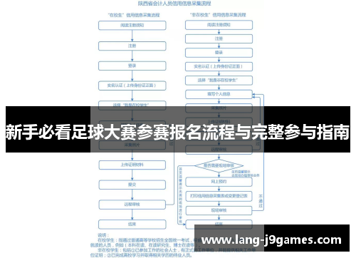新手必看足球大赛参赛报名流程与完整参与指南 新手必看足球大赛参赛报名流程与完整参与指南