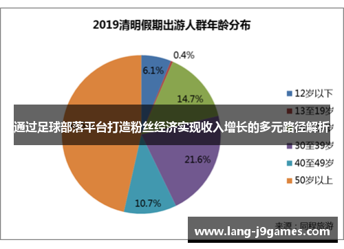 通过足球部落平台打造粉丝经济实现收入增长的多元路径解析