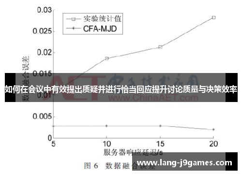 如何在会议中有效提出质疑并进行恰当回应提升讨论质量与决策效率