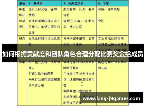 如何根据贡献度和团队角色合理分配比赛奖金给成员 如何根据贡献度和团队角色合理分配比赛奖金给成员