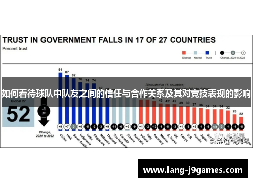 如何看待球队中队友之间的信任与合作关系及其对竞技表现的影响 如何看待球队中队友之间的信任与合作关系及其对竞技表现的影响