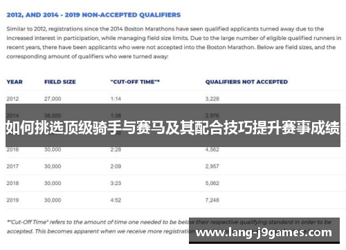 如何挑选顶级骑手与赛马及其配合技巧提升赛事成绩