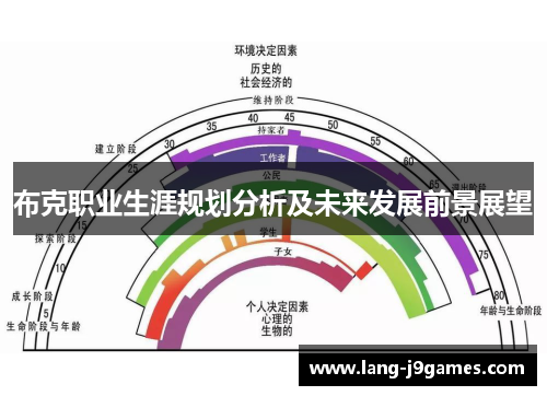 布克职业生涯规划分析及未来发展前景展望 布克职业生涯规划分析及未来发展前景展望