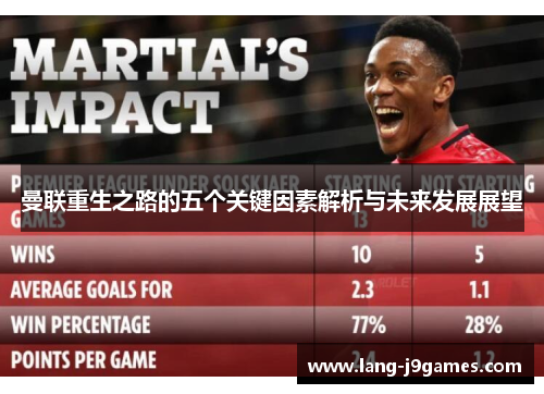 曼联重生之路的五个关键因素解析与未来发展展望
