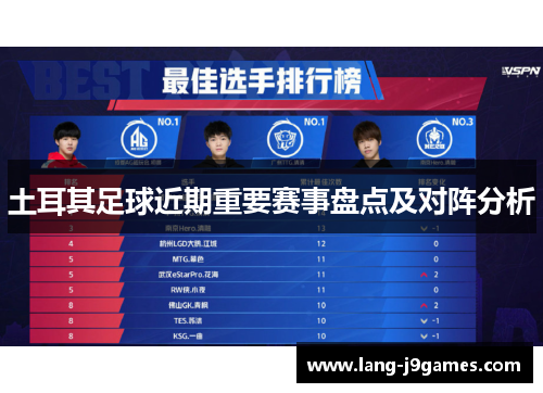 土耳其足球近期重要赛事盘点及对阵分析 土耳其足球近期重要赛事盘点及对阵分析