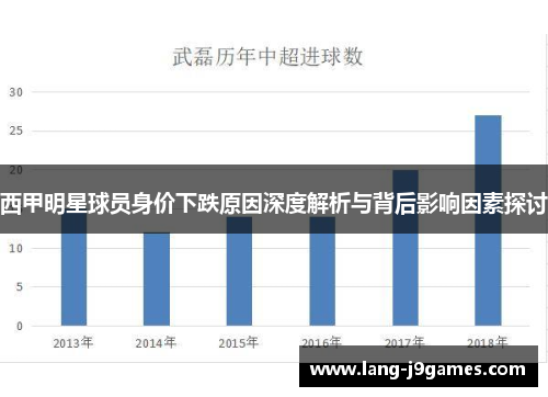西甲明星球员身价下跌原因深度解析与背后影响因素探讨