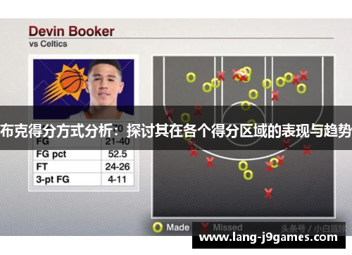 布克得分方式分析:探讨其在各个得分区域的表现与趋势 布克得分方式分析:探讨其在各个得分区域的表现与趋势