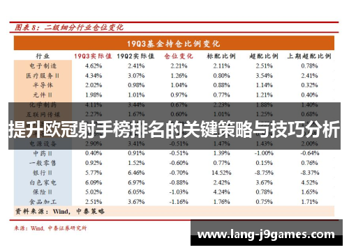 提升欧冠射手榜排名的关键策略与技巧分析