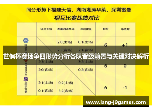 世俱杯赛场争四形势分析各队晋级前景与关键对决解析