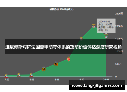 维尼修斯对阵法国意甲防守体系的攻防价值评估深度研究视角