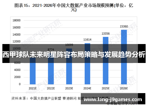 西甲球队未来明星阵容布局策略与发展趋势分析 西甲球队未来明星阵容布局策略与发展趋势分析